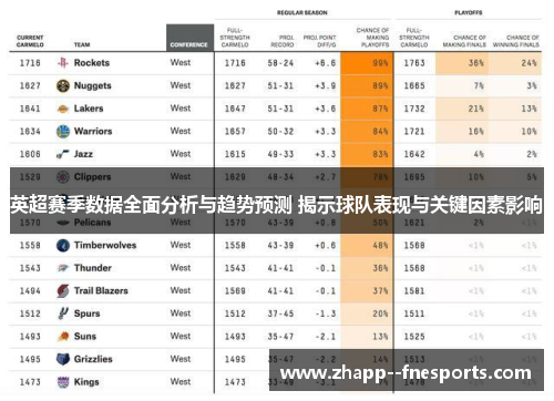 英超赛季数据全面分析与趋势预测 揭示球队表现与关键因素影响