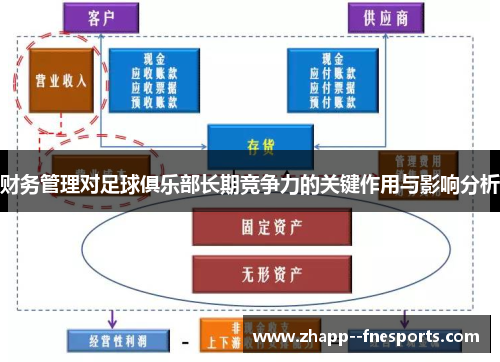 财务管理对足球俱乐部长期竞争力的关键作用与影响分析 财务管理对足球俱乐部长期竞争力的关键作用与影响分析