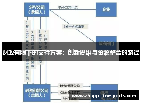 财政有限下的支持方案：创新思维与资源整合的路径