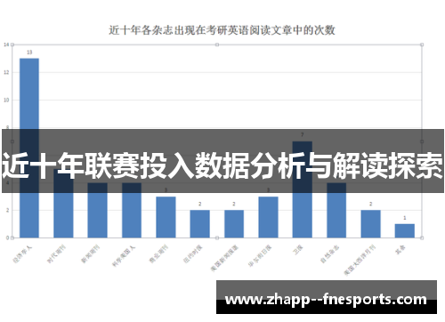 近十年联赛投入数据分析与解读探索